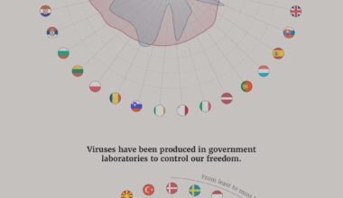 Încrederea în conspirații la nivel European 2021 vs 2024