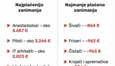Najplaćenije zanimanje u državi