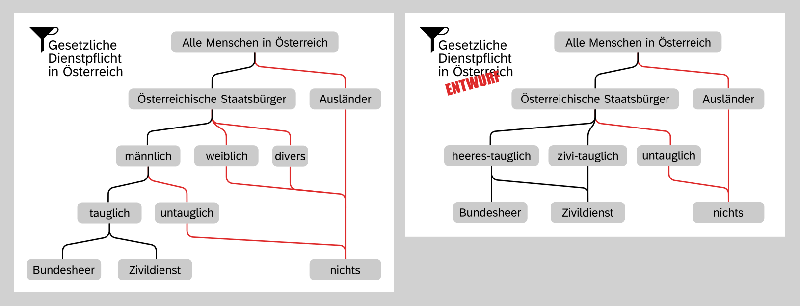 Dienstpflicht in Österreich