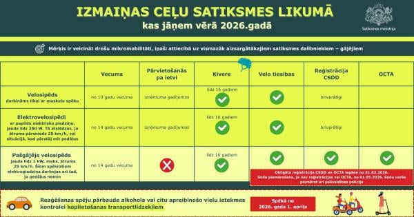 Gribēju zem nat kāds jums viedoklis par jaunajiem noteikumiem?