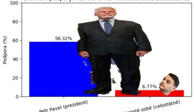 pojďme si připomenout