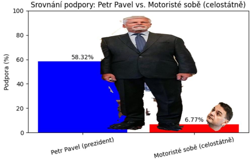 pojďme si připomenout
