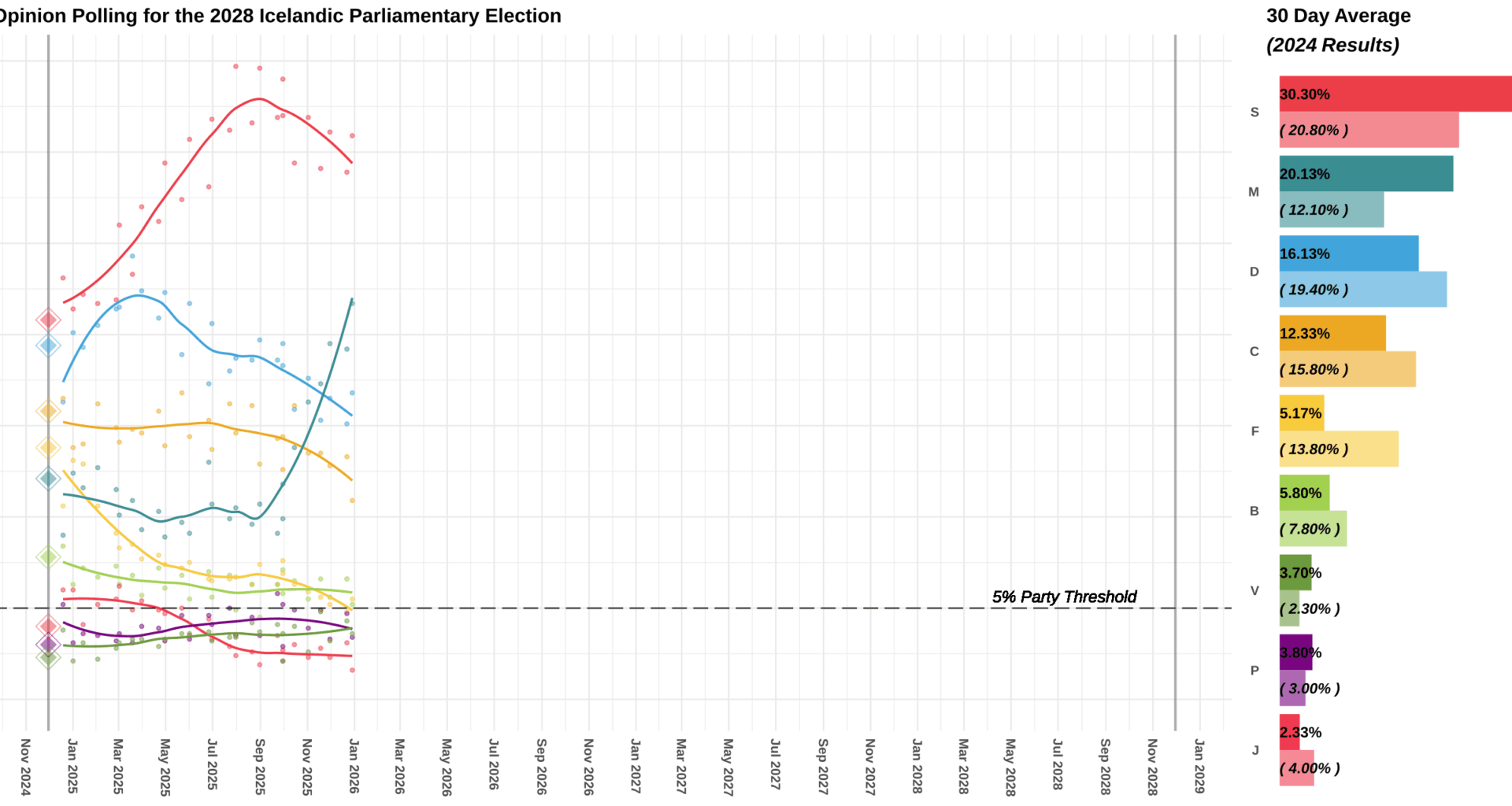 What's going on in Iceland with regards to Icelandic politics?