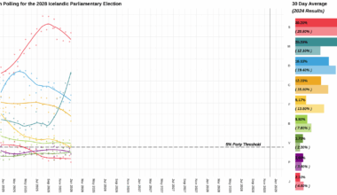 What's going on in Iceland with regards to Icelandic politics?