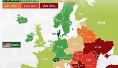 Koliko litara goriva možete kupiti za prosečnu platu?