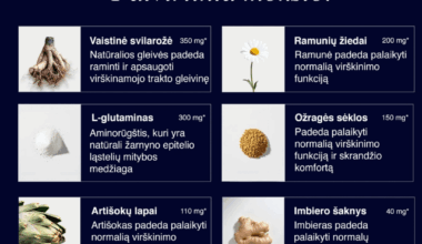 Atsiliepimai apie papildus