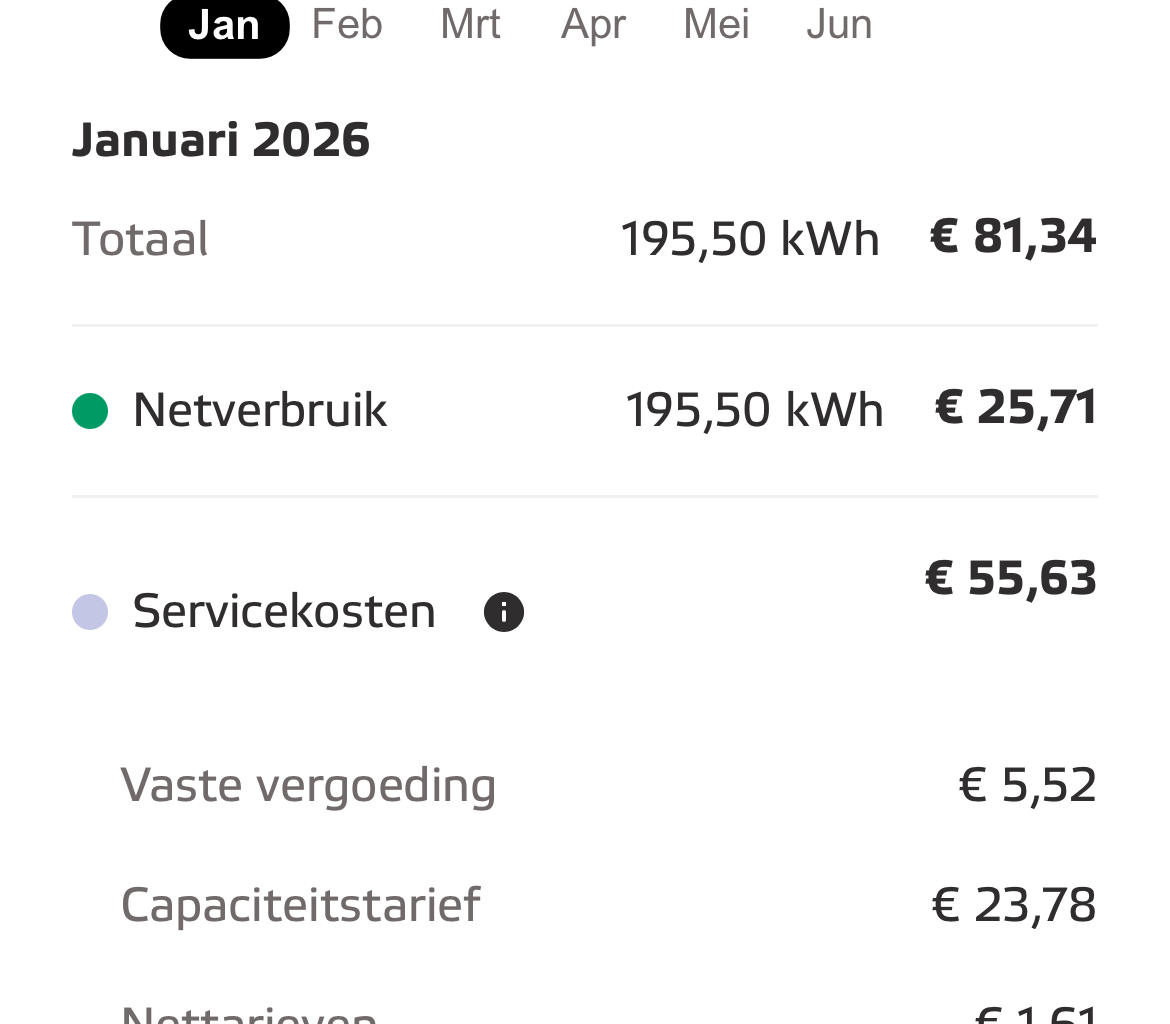 What am I doing wrong with my energy bill?
