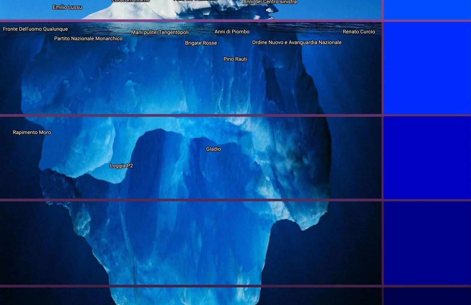 Sto attualmente lavorando a questo iceberg della prima repubblica e vorrei espanderlo il più possibile, accetto qualsiasi tipo di suggerimento.