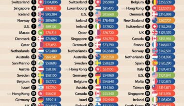 A Cool Guide: The Richest Countries in the World