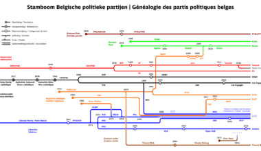 [OC][à l'arrache] À propos "Anders", een handzaam diagram voor wie het ook allemaal niet meer volgt