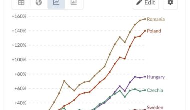 Confronto PIL pro capite: Paesi UE con moneta propria vs Italia (euro)