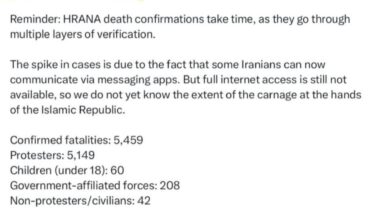 Aktuální situace v Íránu