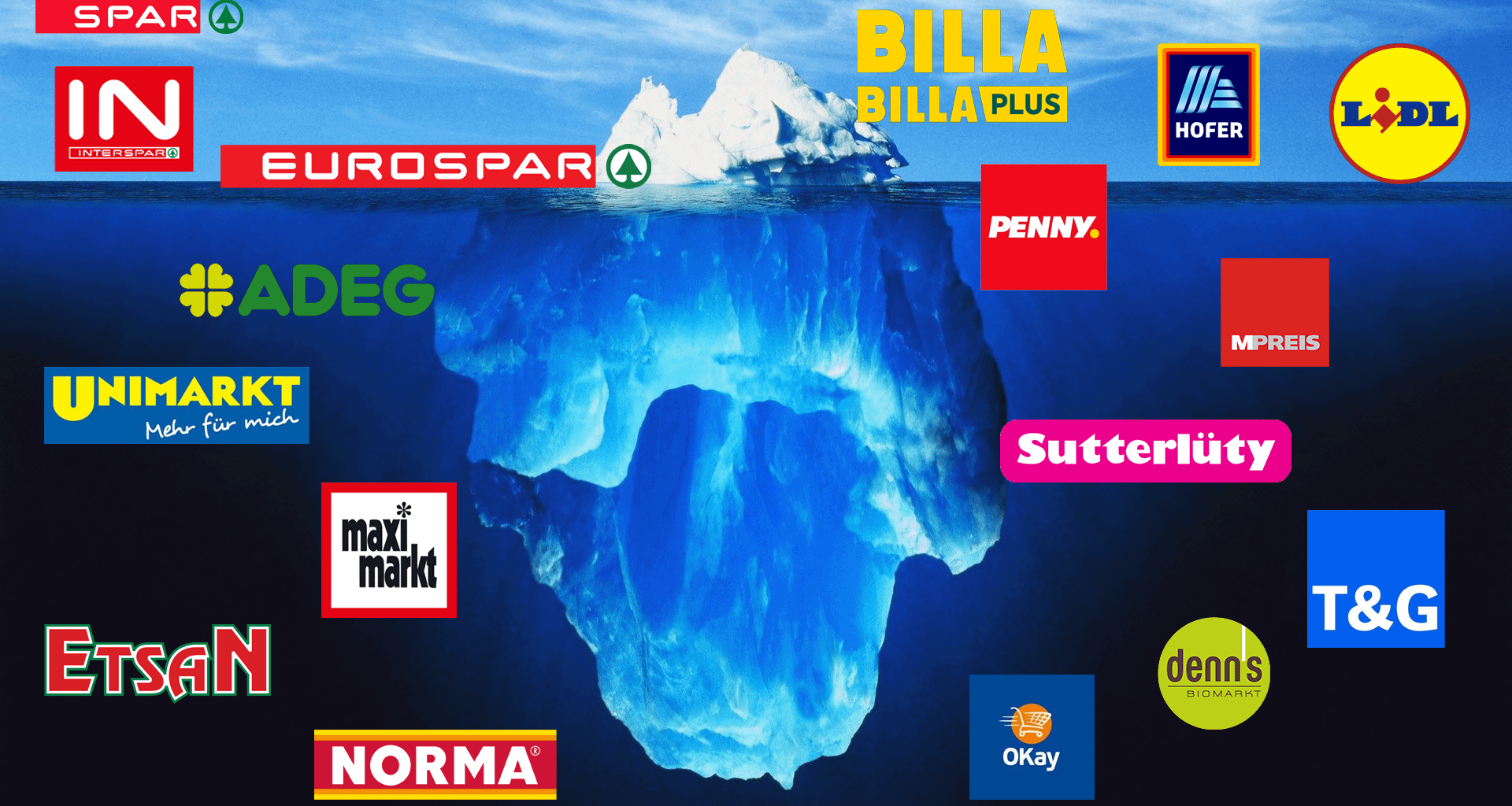 Einkaufen Eisberg