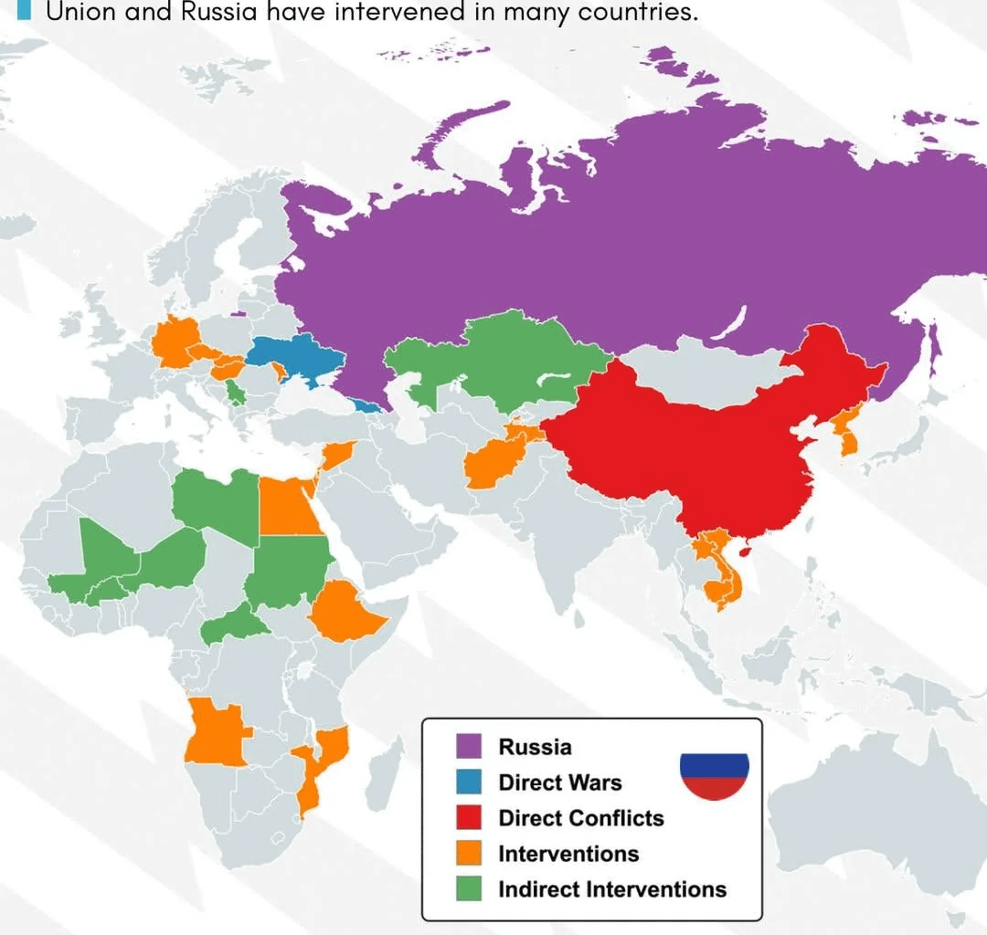 Interventii militare ale Rusiei/URSS dupa 1949