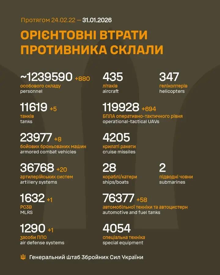 Losses of the Russian military to 31.1.2026
