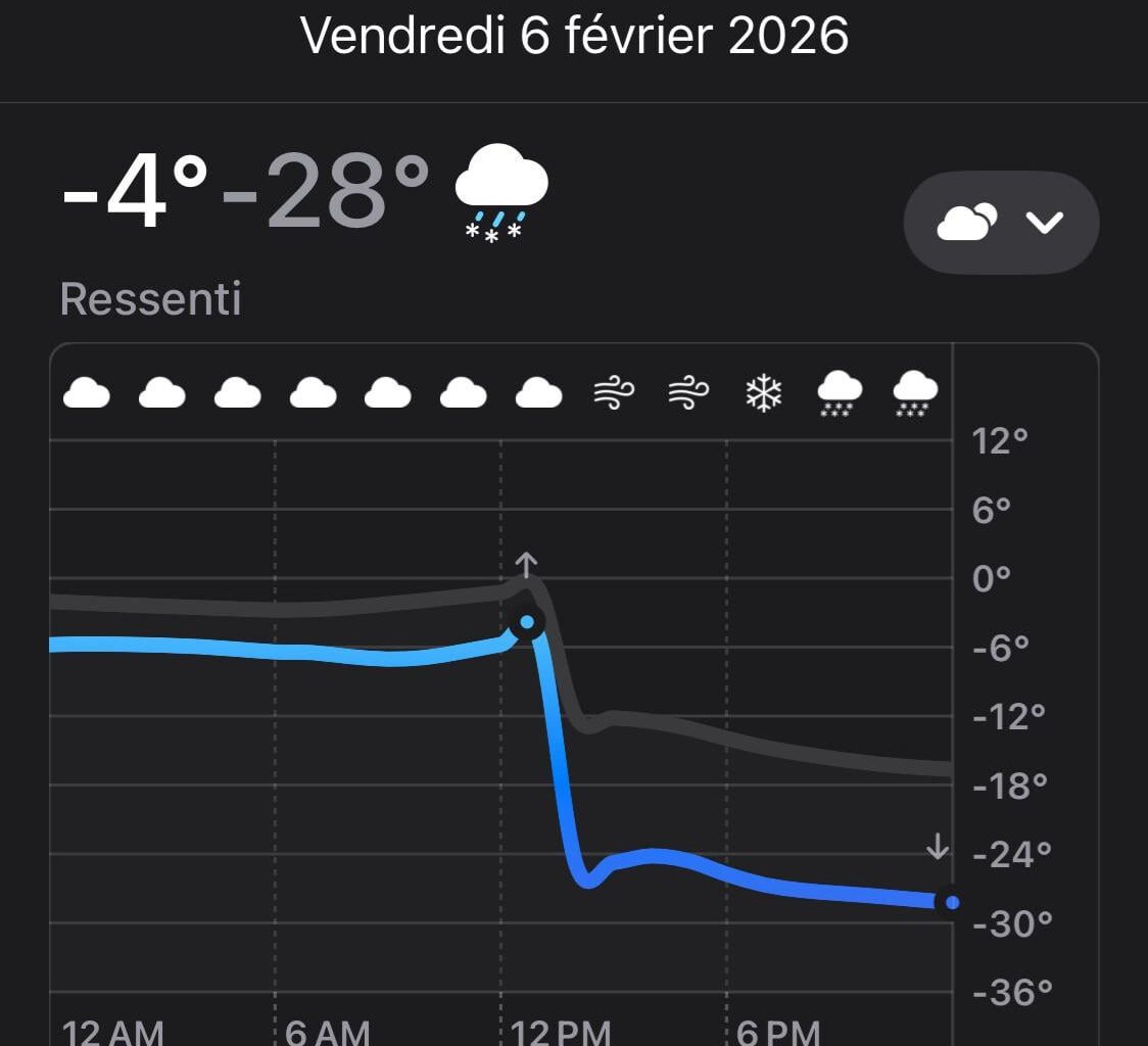 Czy… moja pogoda zwariowała?