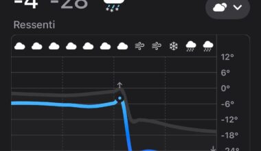 Czy… moja pogoda zwariowała?