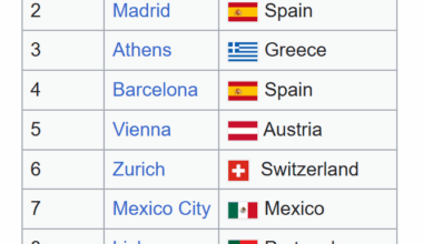 Tallinn on top10 parim linn kus elada.