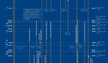 [OC] Storia dei giorni festivi in Italia