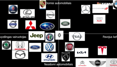 Lietuvos vairuotojai mano nuomone (be crosoveriu)