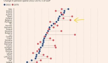 Are we still underestimating pension costs?