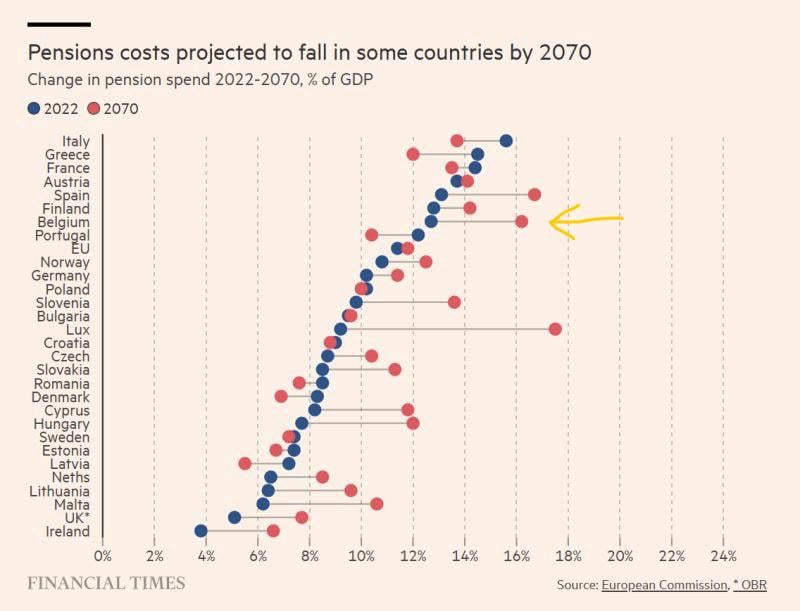 Are we still underestimating pension costs?