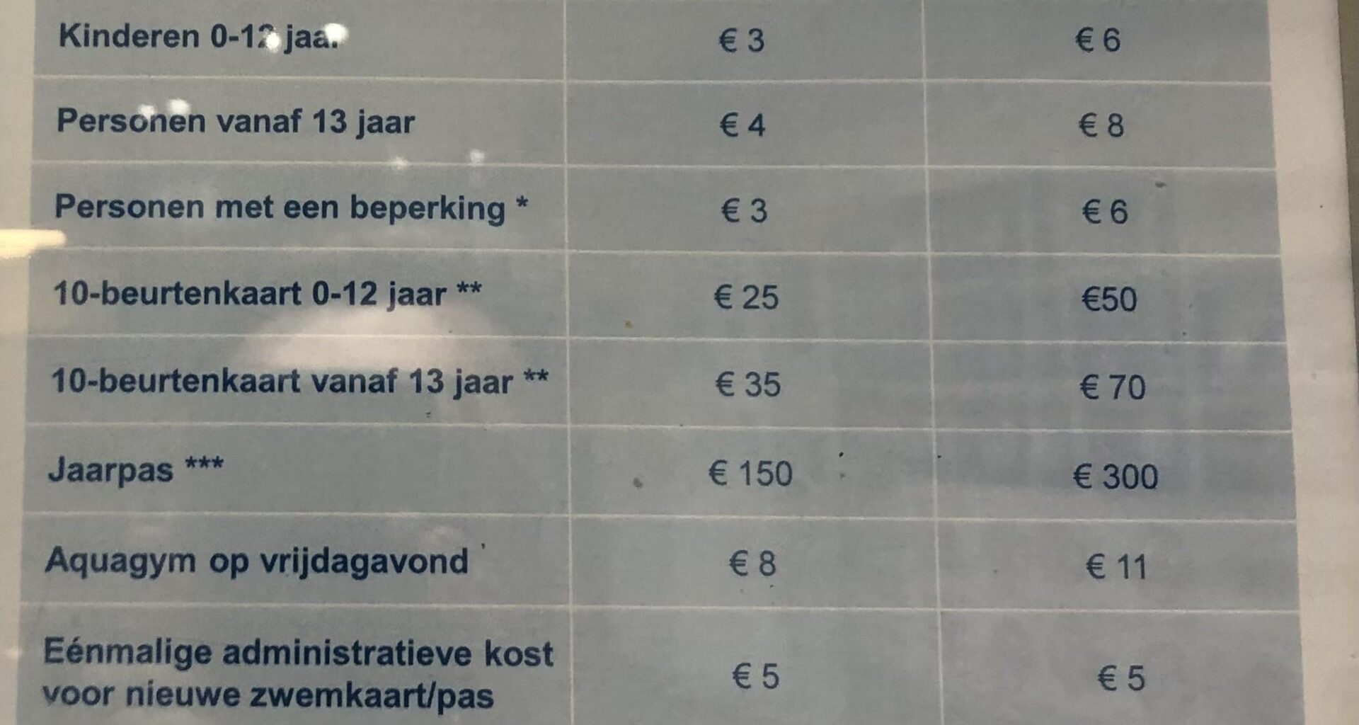 Zwembadprijzen