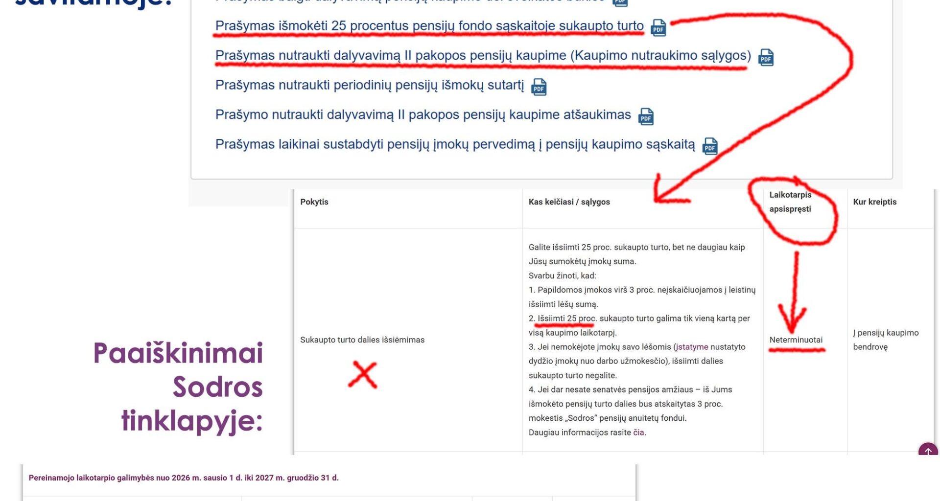 Kažkas pasitraukiat iš Allianz II pakopos, kaip sekėsi rasti teisingą prašymą?