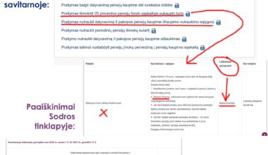 Kažkas pasitraukiat iš Allianz II pakopos, kaip sekėsi rasti teisingą prašymą?