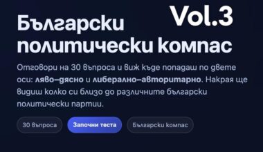 Финална версия на българския политически компас