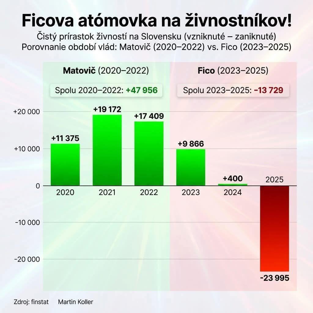 Živnostník = štátny nepriateľ!