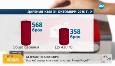 За новия "спасител" с любов