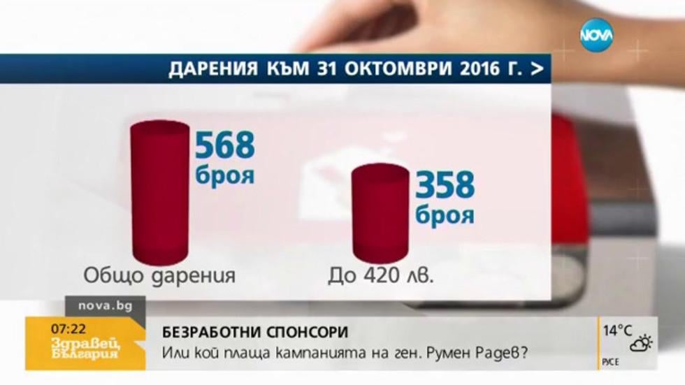 За новия "спасител" с любов