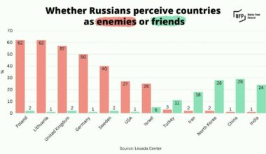 As a Lithuanian i'm proud of us 🫡