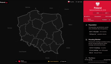 Super Many Improvements to My Statistical Portal for Poland 😄🥳