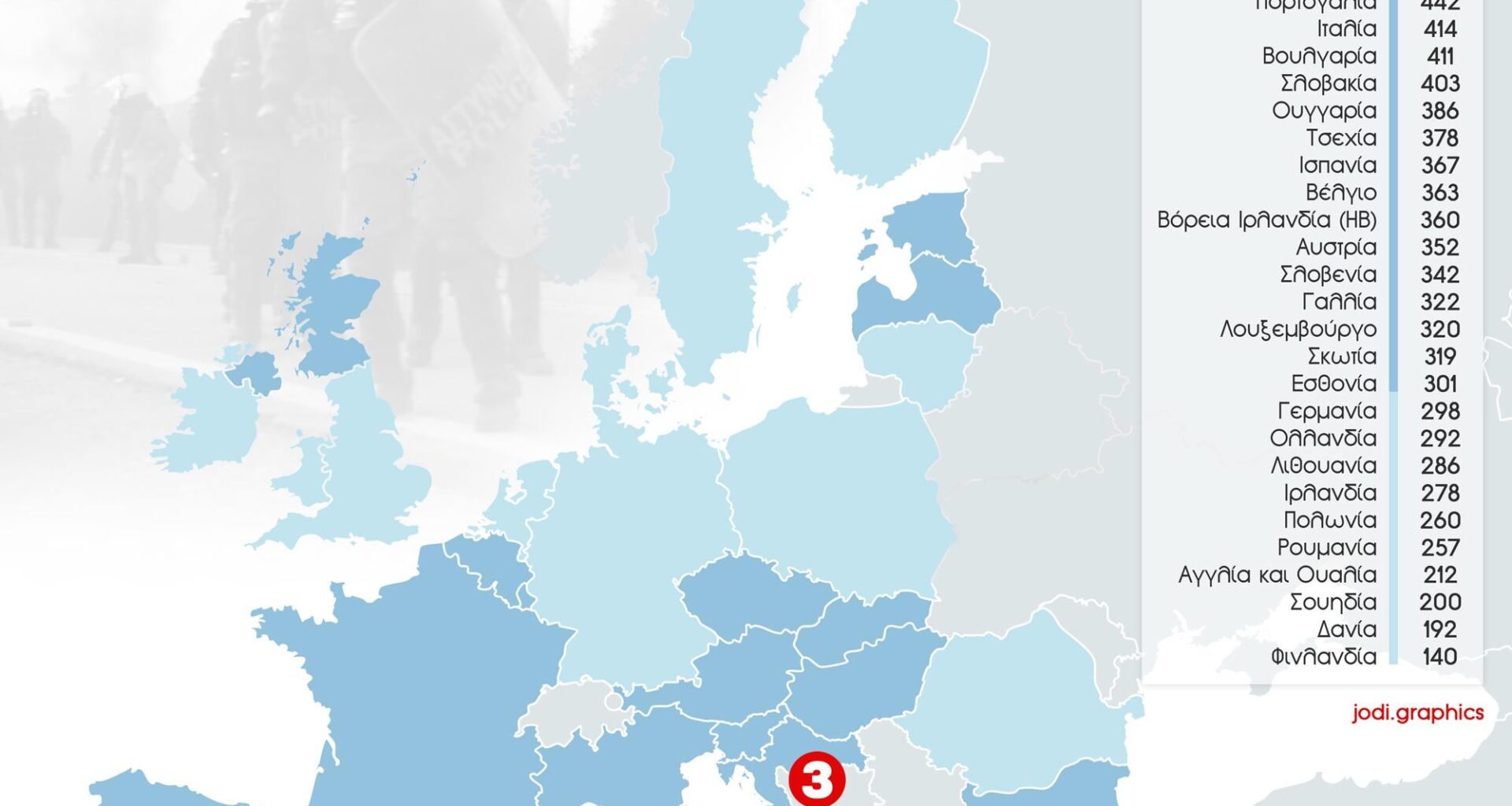 Δεύτερη η Ελλάδα στην ΕΕ στον αριθμό αστυνομικών ανά 100.000 κατοίκους και το 2019 - Jo Di