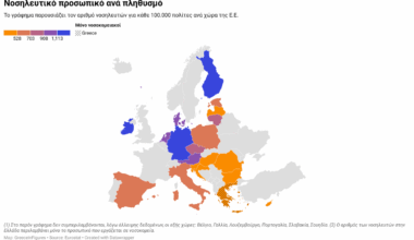 Ιατρικό και νοσηλευτικό προσωπικό στην Ελλάδα