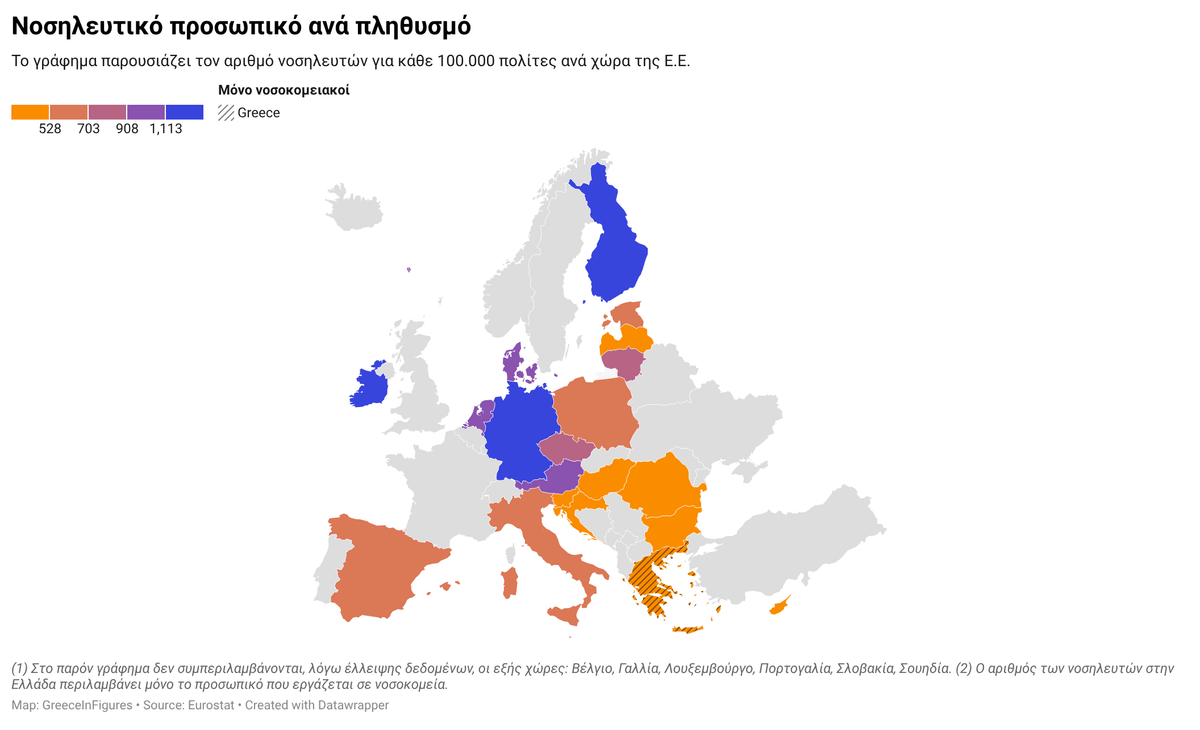 Ιατρικό και νοσηλευτικό προσωπικό στην Ελλάδα