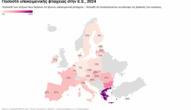 Υποκειμενική φτώχεια στην Ελλάδα