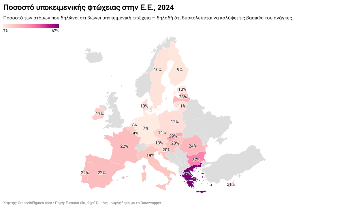 Υποκειμενική φτώχεια στην Ελλάδα