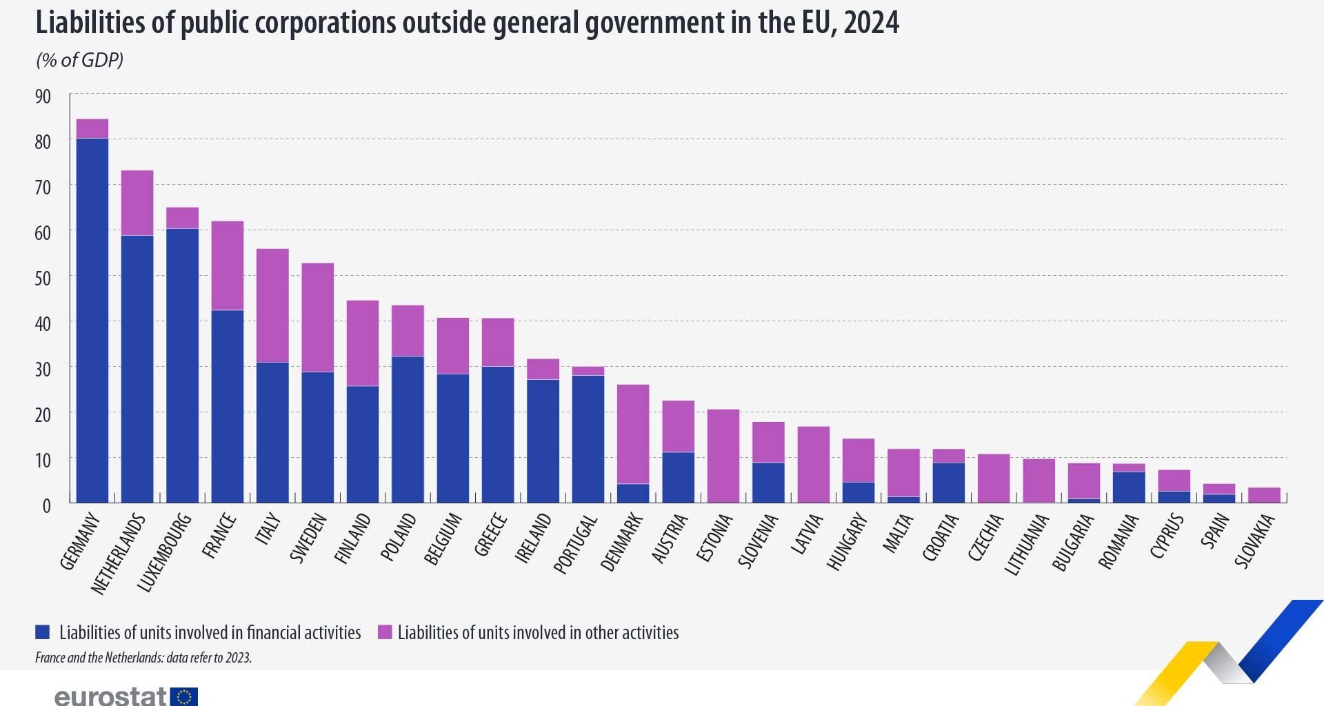 Dlhy verejných firiem
