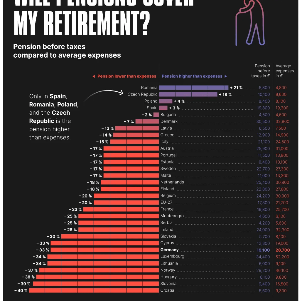 Vi šparate za penzijo?