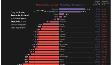 Vi šparate za penzijo?