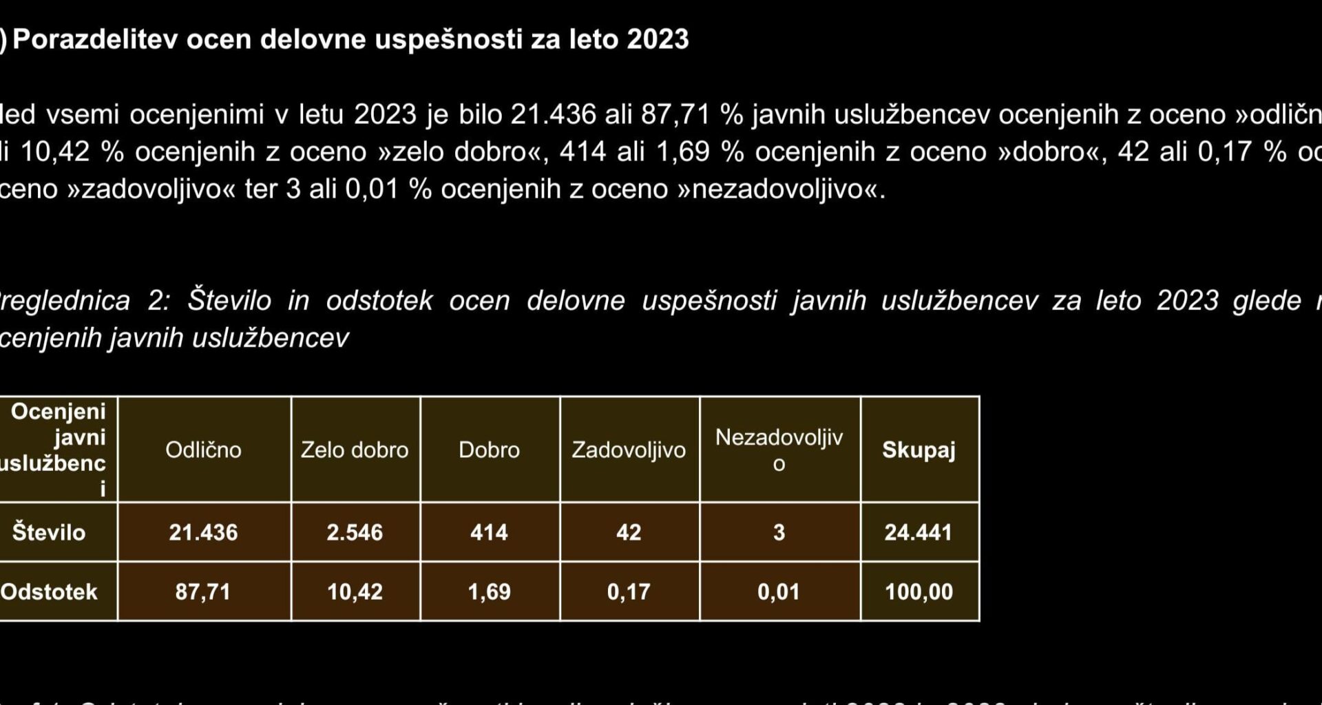 PODATKI O OCENAH DELOVNE USPEŠNOSTI JAVNIH USLUŽBENCEV ZA LETO 2023