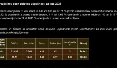 PODATKI O OCENAH DELOVNE USPEŠNOSTI JAVNIH USLUŽBENCEV ZA LETO 2023