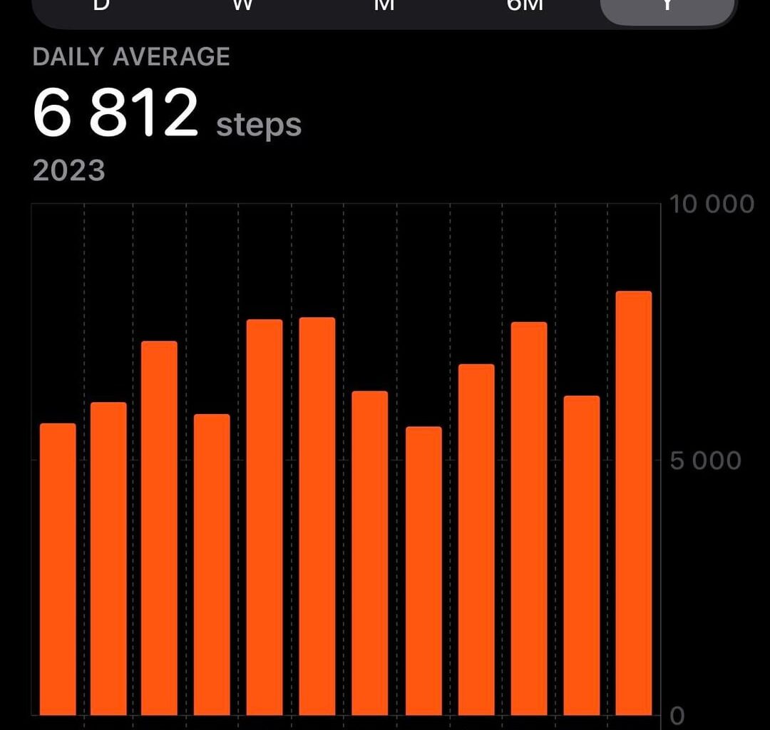My daily steps before Finland vs. now