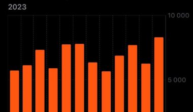 My daily steps before Finland vs. now