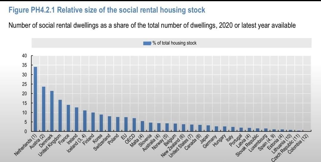 Ci serve un grande piano di edilizia popolare