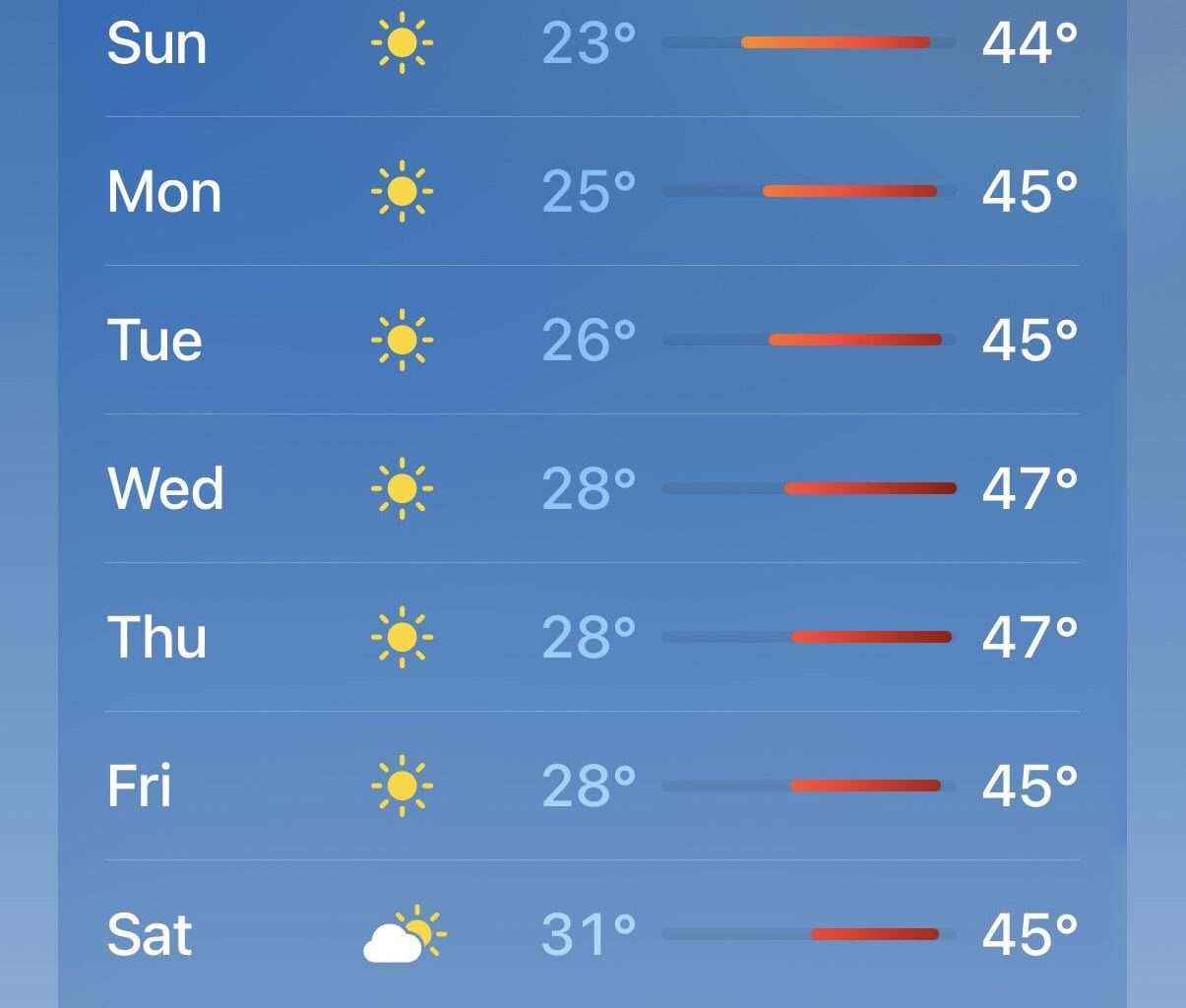 Külma eest põgenemine, 60c vahe