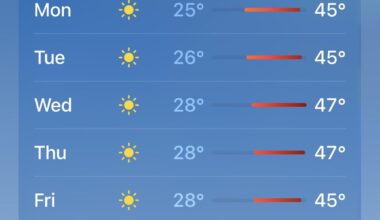 Külma eest põgenemine, 60c vahe